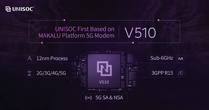 ชิป 5G Modem V510 ของ UNISOC ช่วยขับเคลื่อนจุดรับสัญญาณ 5G CPE ของ China Unicom