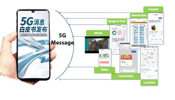 ZTE ช่วย China Mobile ส่งข้อความผ่านเครือข่าย 5G ครั้งแรกของจีน