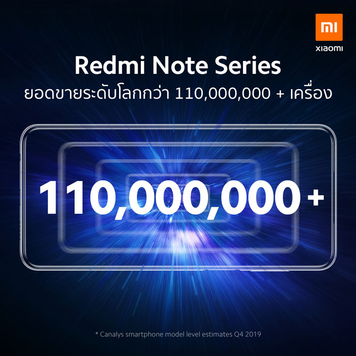 เส้นทางความสำเร็จของแบรนด์ Redmi Note สมาร์ทโฟนอันดับหนึ่งที่ครองใจ คนทั่วโลก