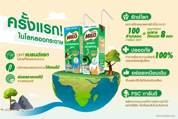 ไมโล โก อีโค! เปิดตัว “ไมโล ยูเอชที หลอดกระดาษ” เขย่าวงการยูเอชที ครั้งแรกในไทย
